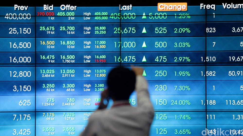 IHSG Naik! Rahasia di Balik Lonjakannya?