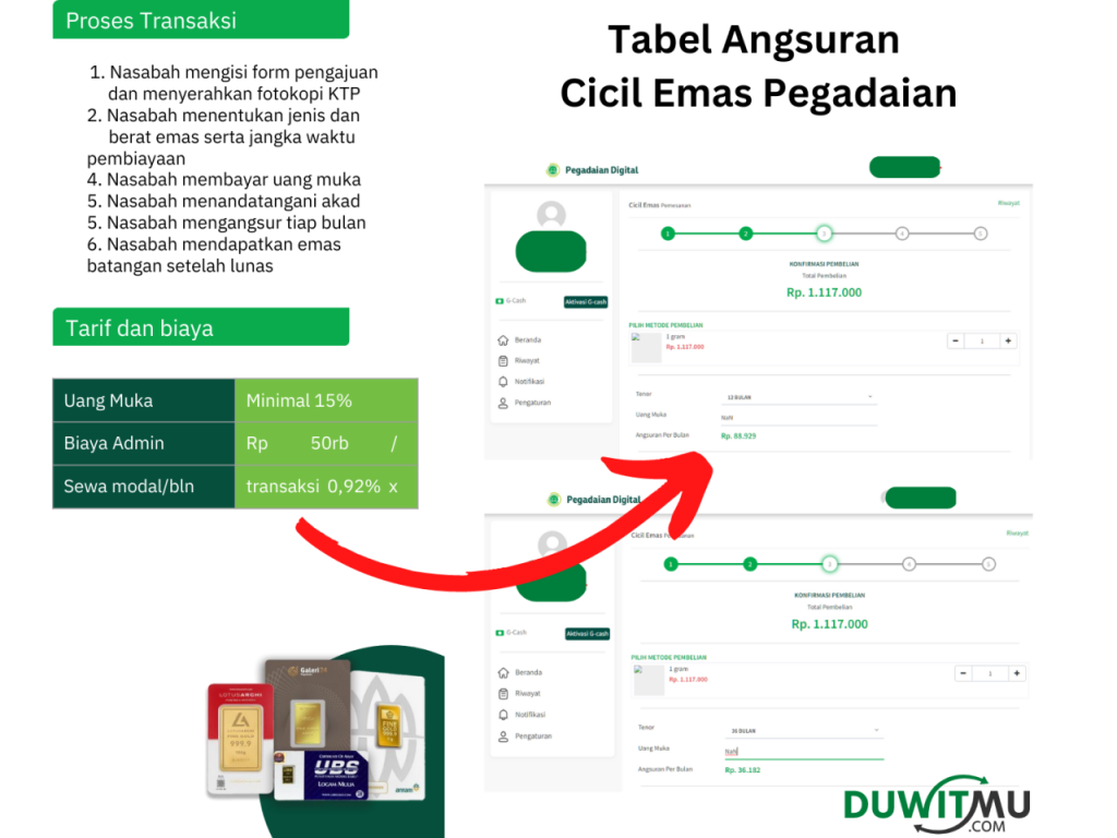 Antam Gabung Pasar Emas Digital:  Boom Investasi Baru?