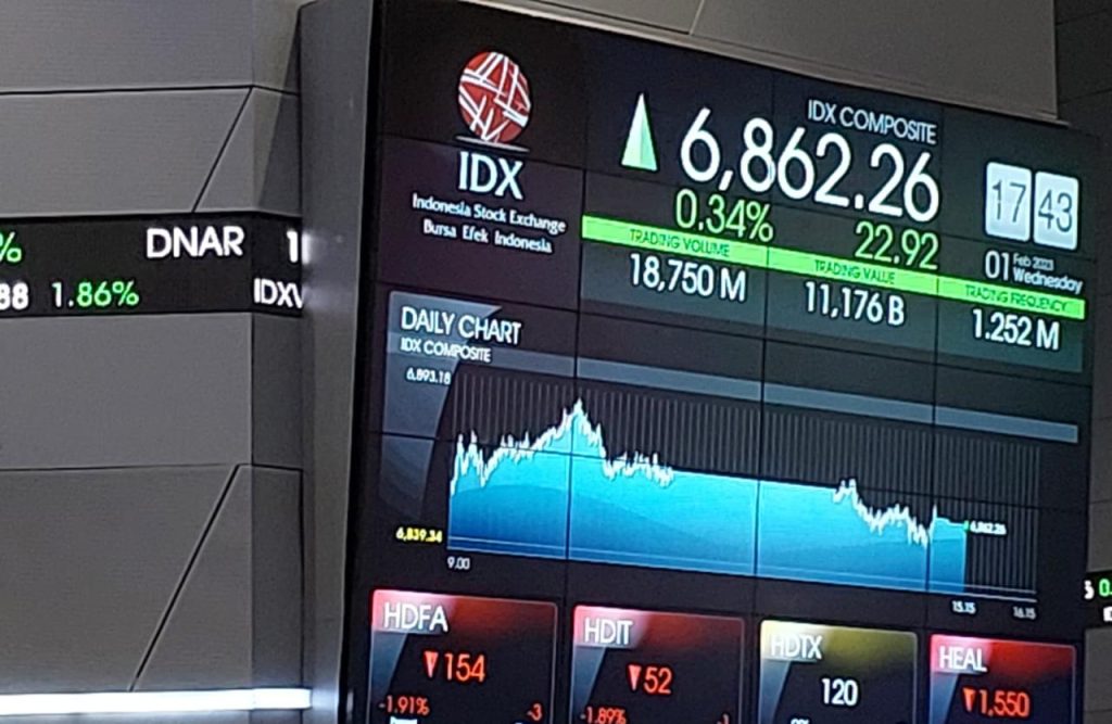 IHSG Cetak Hijau di Awal Pekan!