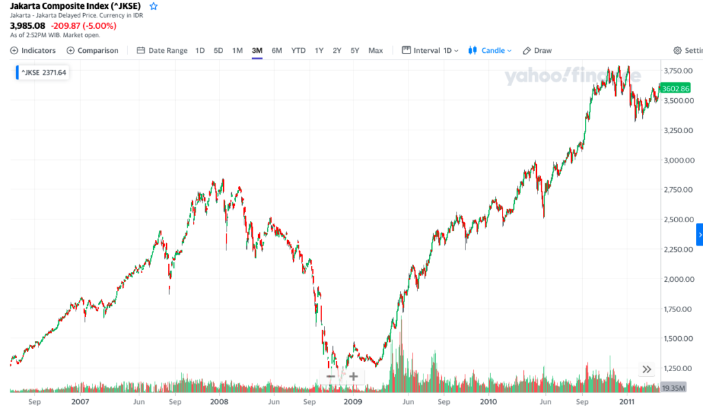 IHSG Bangkit Hari Ini? Ini Bocorannya!