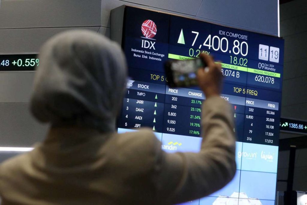 IHSG Anjlok! Waspadai Koreksi Hari Ini!