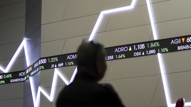 IHSG Terbang Tinggi! Sesi I Cetak Rekor Baru?