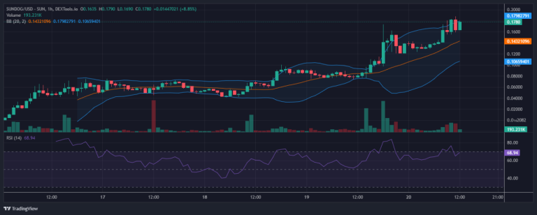 IHSG Meroket hari ini