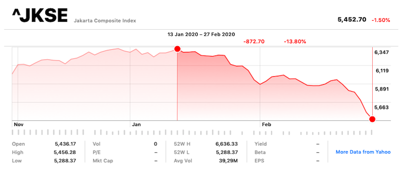 IHSG Merah! Apa yang Terjadi?