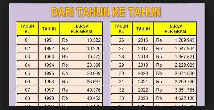 IHSG Hari Ini: Naik atau Turun? Prediksi Mengejutkan!