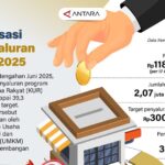  KUR 2025: UMKM Kebanjiran Dana Segar!