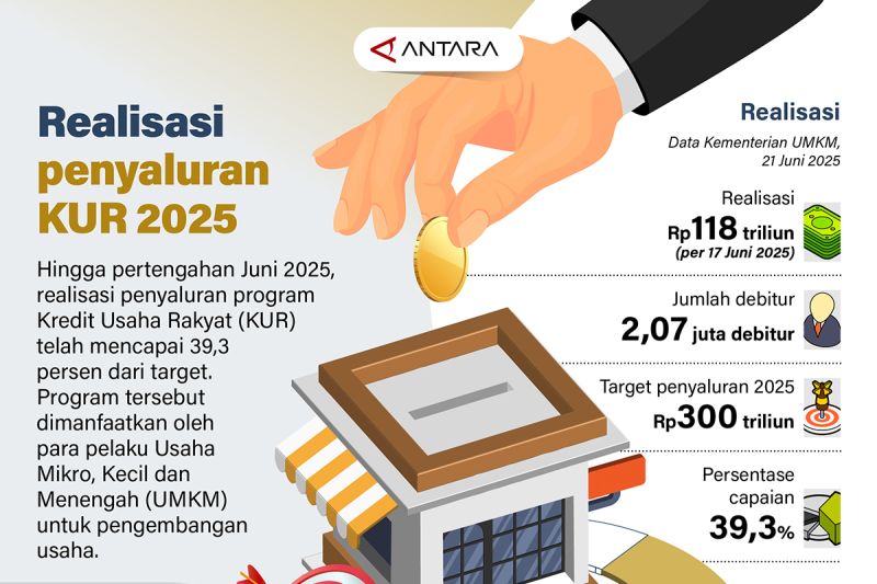  KUR 2025: UMKM Kebanjiran Dana Segar!
