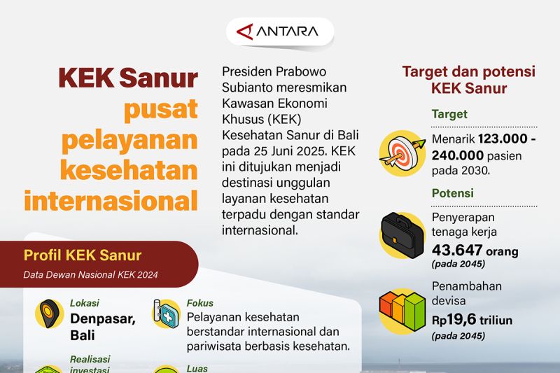  Sanur Bali Jadi Pusat Kesehatan Dunia? Ini Faktanya!