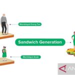 Generasi Sandwich Tercekik! Inflasi dan Resesi Mengintai?