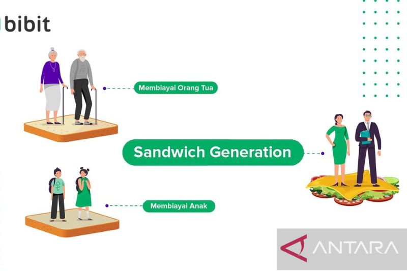 Generasi Sandwich Tercekik! Inflasi dan Resesi Mengintai?