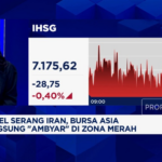 Perang Timur Tengah Mencekam, Rupiah dan IHSG Terkapar!