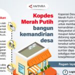 Kopdes Merah Putih: Desa Berdaya, Ekonomi Jaya!