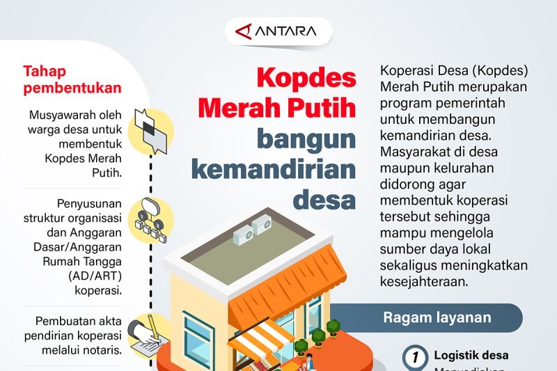 Kopdes Merah Putih: Desa Berdaya, Ekonomi Jaya!
