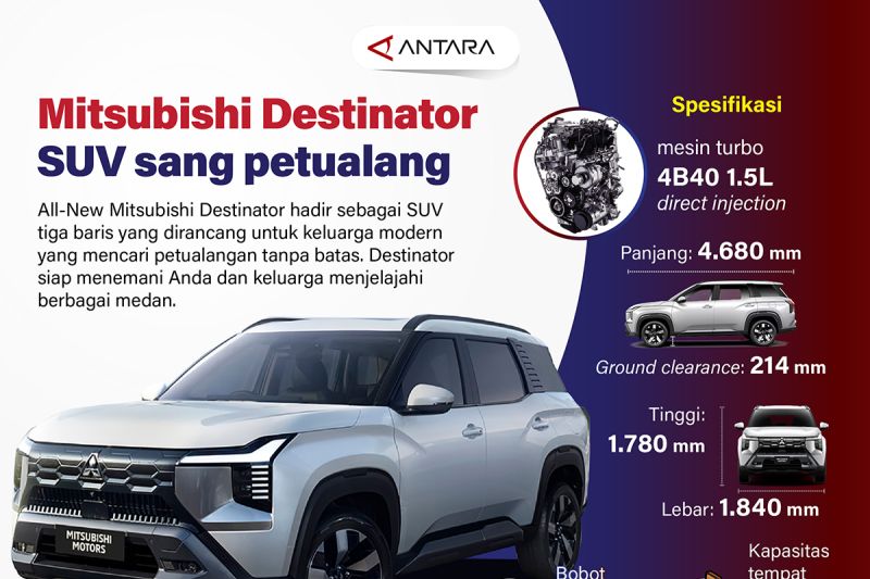 Mitsubishi Destinator: SUV Keluarga Idaman Siap Berpetualang!