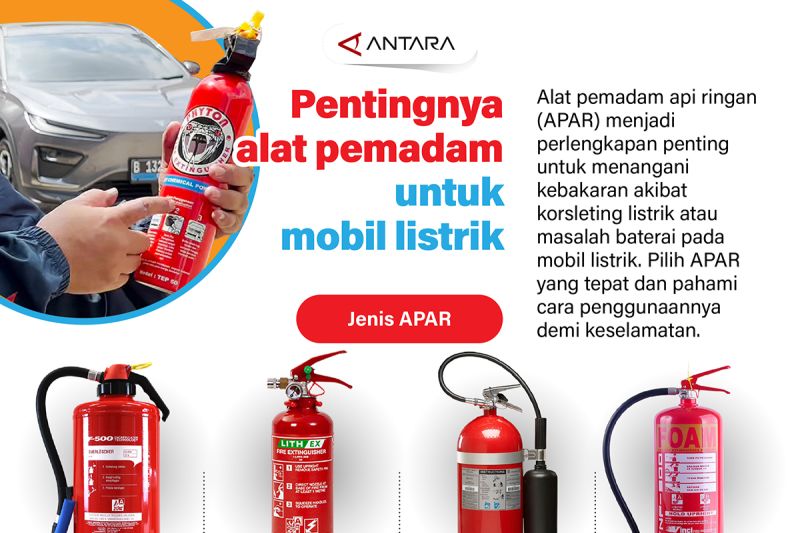 Mobil Listrik Rawan Kebakaran? Ini Solusinya!