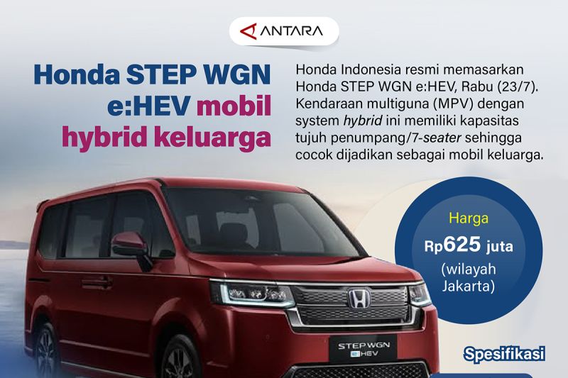 Honda STEP WGN e:HEV: Keluarga Idaman, Hybrid Impian!