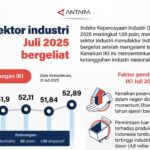 Industri Bangkit! Optimisme Ekonomi Meningkat Tajam