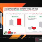 Dompet Negara Gemuk! Surplus Dagang Tembus Rekor?