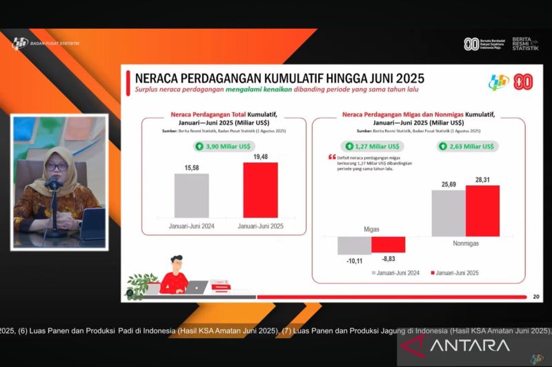 Dompet Negara Gemuk! Surplus Dagang Tembus Rekor?