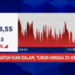 Jakarta Membara, IHSG Terjun Bebas!