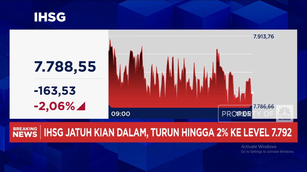 Jakarta Membara, IHSG Terjun Bebas!