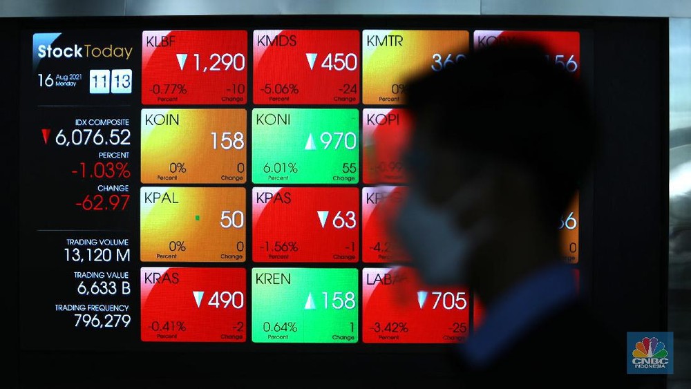 Bank Jumbo Melesat! Investor Sumringah?