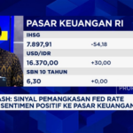 The Fed Turunkan Suku Bunga? Rupiah Siap Melesat!