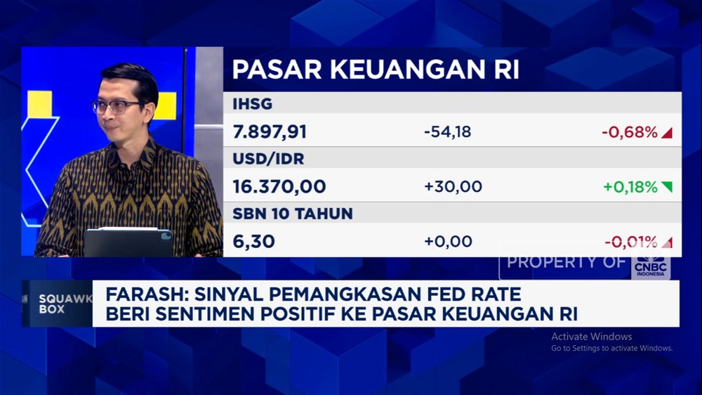 The Fed Turunkan Suku Bunga? Rupiah Siap Melesat!