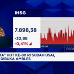 IHSG Terkoreksi! Euforia Kemerdekaan Mereda?