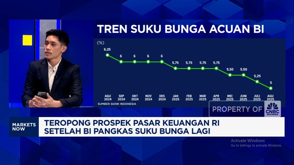 IHSG Galau! Suku Bunga Dipangkas, Kok Loyo?