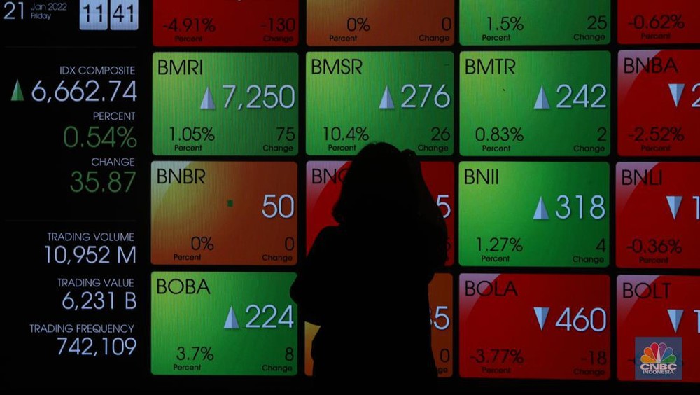 Asing Balik Arah! Rupiah Terbang Saham Diborong