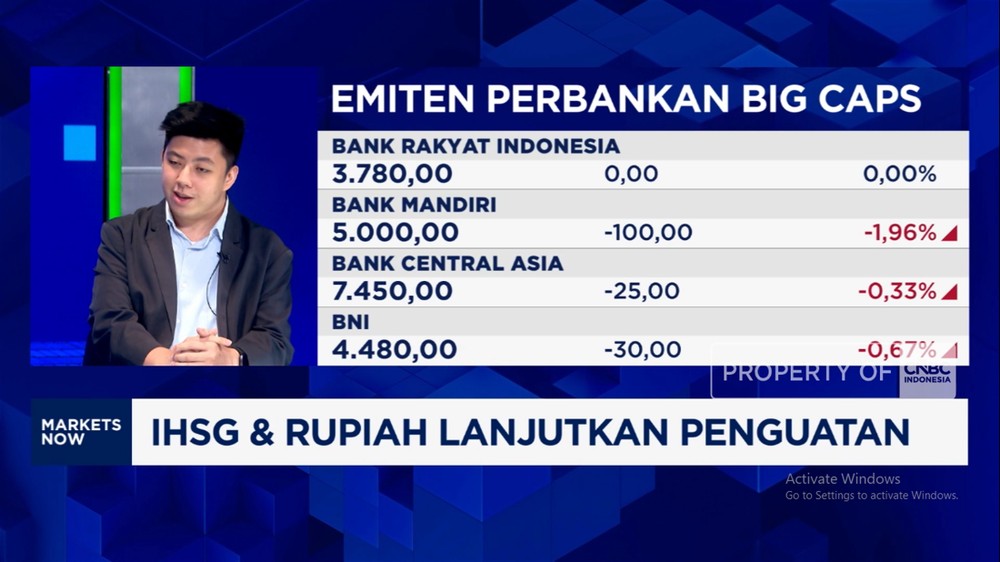 IHSG Melesat Rupiah Menguat Saham Bank Aman 1 IHSG Melesat Rupiah Menguat Saham Bank Aman
