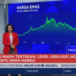 Beranda 22 pasar bergejolak rupiah terkapar minyak melesat