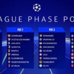 pot neraka ucl bikin unggulan gemetar