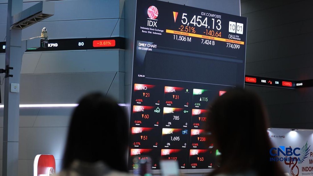 fenomena ipo ri anjlok drastis ini sebabnya