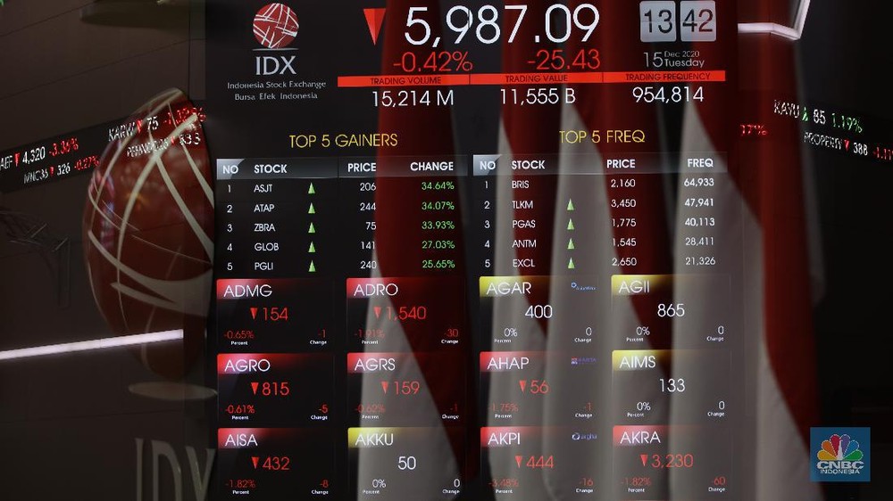 ihsg anjlok parah sektor ini biang keroknya